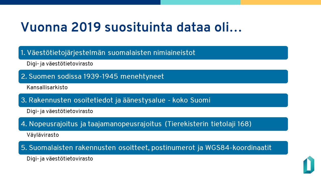 Vuonna 2019 palvelun suosituinta dataa oli: Digi- ja väestötietoviraston (lyhenne DVV) Väestötietojärjestelmän suomalaisten nimiaineistot, Kansallisarkiston Suomen sodissa 1939-1945 menehtyneet, DVV:n Rakennusten osoitetiedot ja äänestysalue - koko Suomi, Väyläviraston Nopeusrajoitus ja taajamanopeusrajoitus (Tierekisterin tietolaji 168) ja DVV:n Suomalaisten rakennusten osoitteet, postinumerot ja WGS84-koordinaatit. 