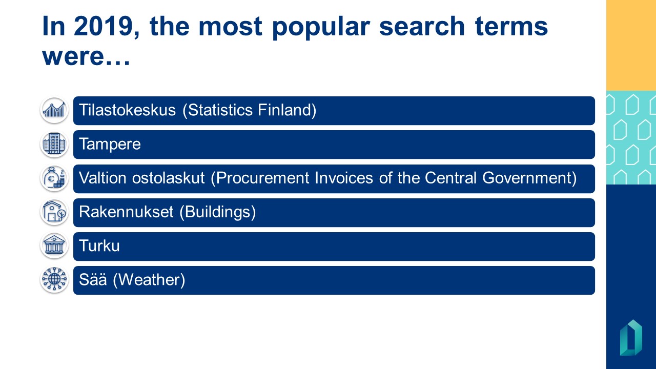 In 2019, the most popular search terms in our service were: Tilastokeskus (Statistics Finland), Tampere, Valtion ostolaskut (Procurement Invoices of the Central Government) , Rakennukset (Buildings), Turku, Sää (Weather). 